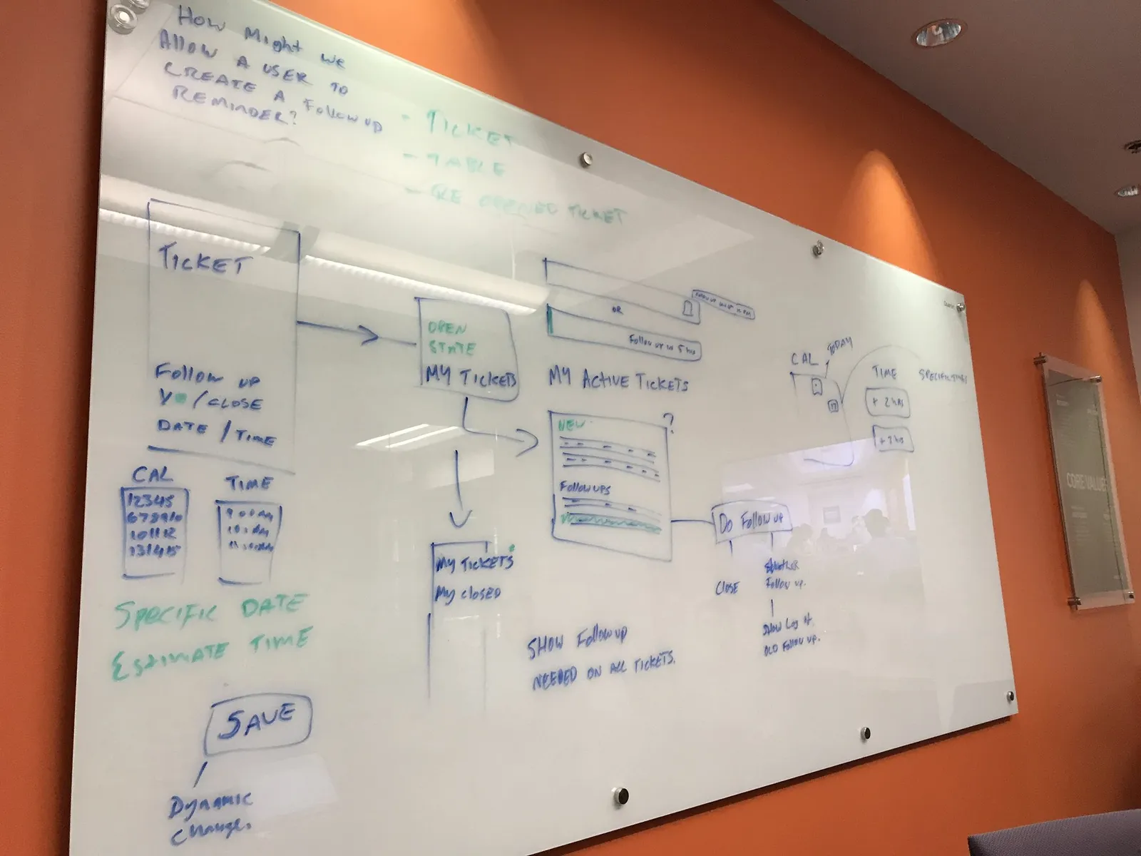 A whiteboard flow in blue marker, starting from a “how might we” question about creating, submitting and resolving a ticket